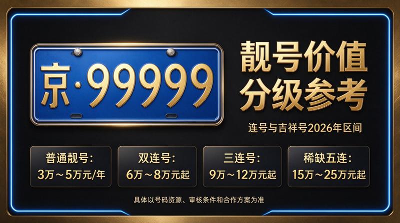 2026年闲置北京指标京牌多少钱